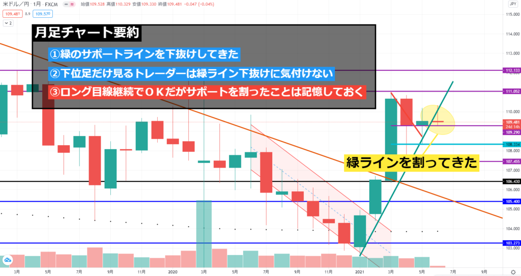 円 予想 ドル 米ドル/円（USD/JPY）の為替チャート・予想・見通し